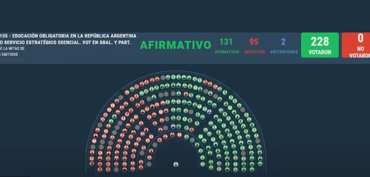 Atech salió a rechazar la declaración de “esencialidad” de la educación