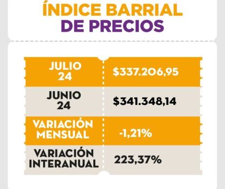 Según Isepci, en julio una familia necesitó de $748.599,43 pesos para cubrir sus gastos básicos 1